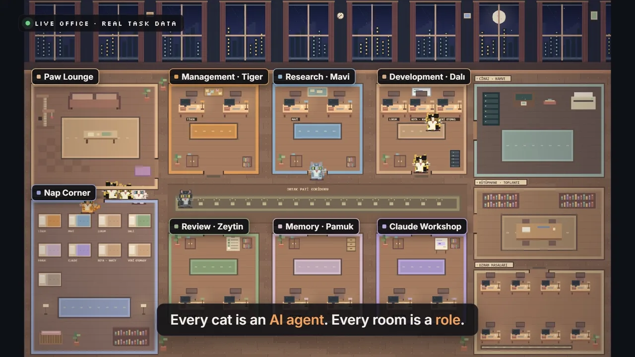 Pixel-art office where each cat is an AI agent